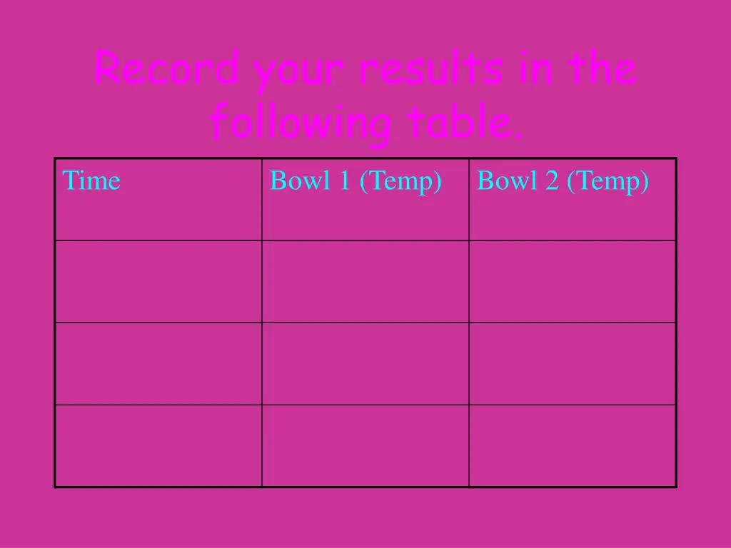 record your results in the following table time