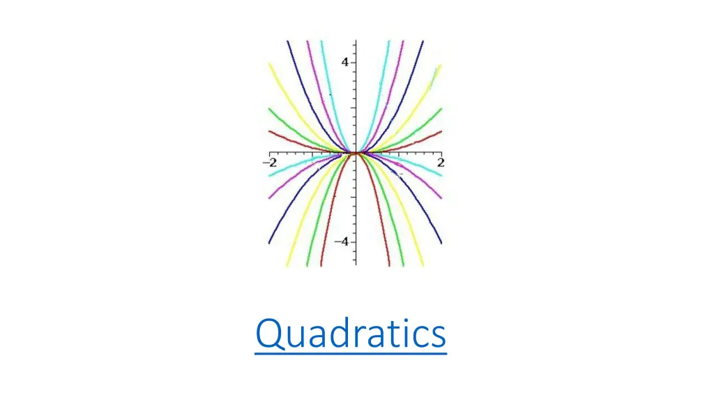 quadratics