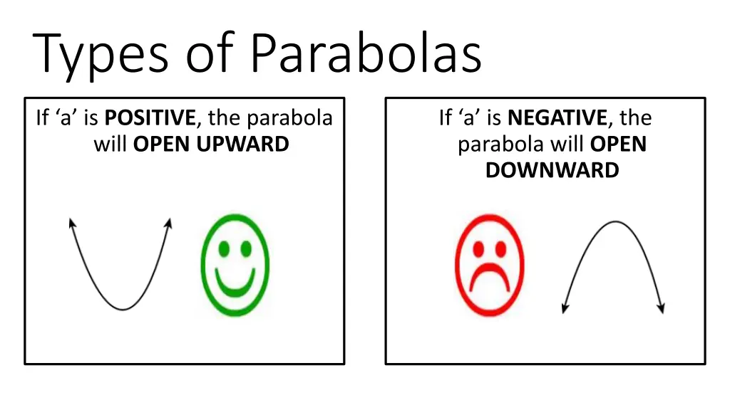 types of parabolas