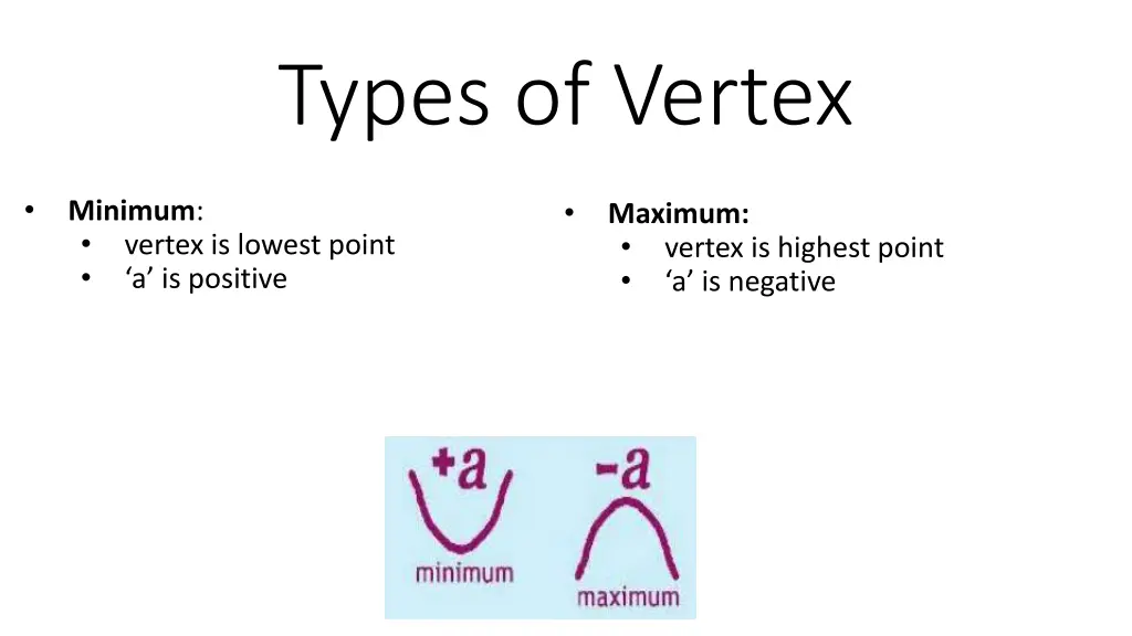 types of vertex