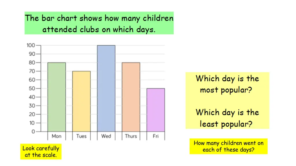 how many children went on each of these days