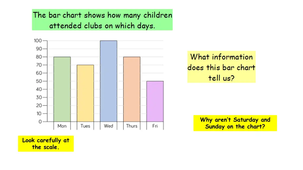 why aren t saturday and sunday on the chart