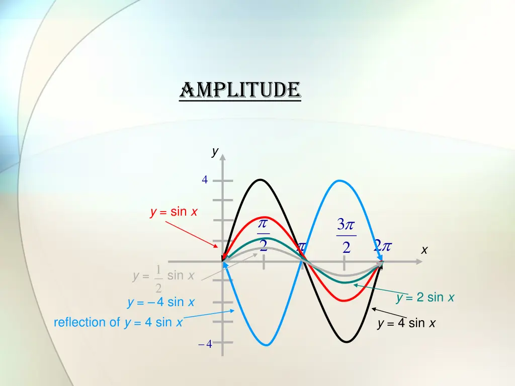 amplitude 2