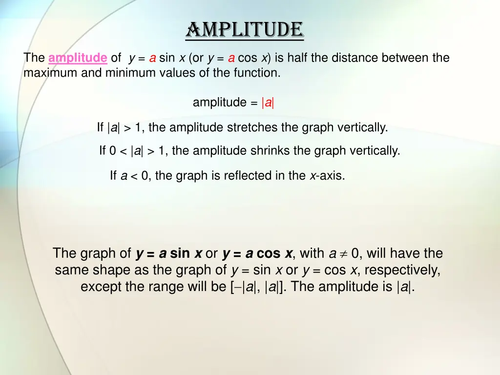 amplitude