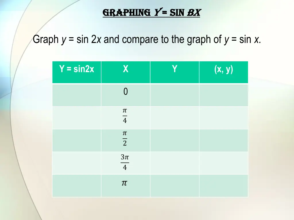 graphing graphing y y sin 1