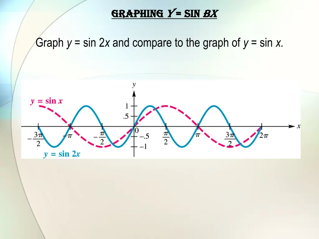 graphing graphing y y sin 2