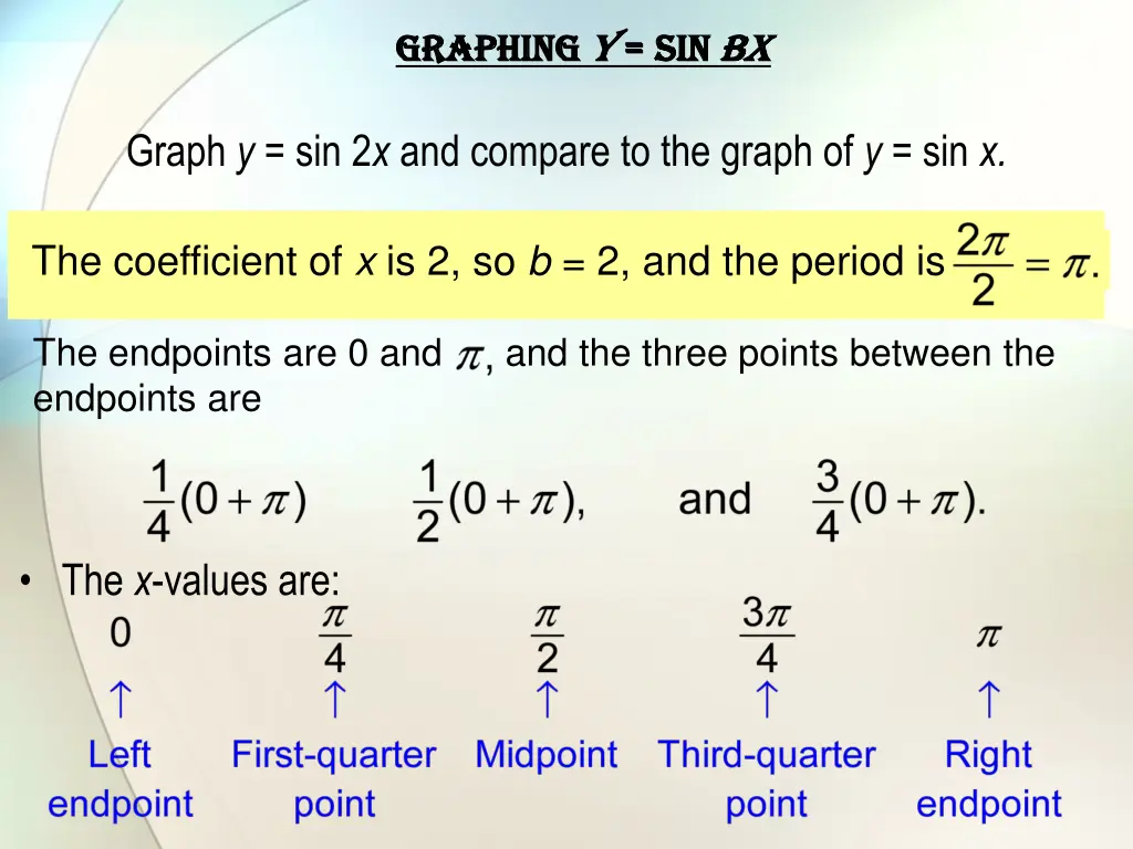 graphing graphing y y sin