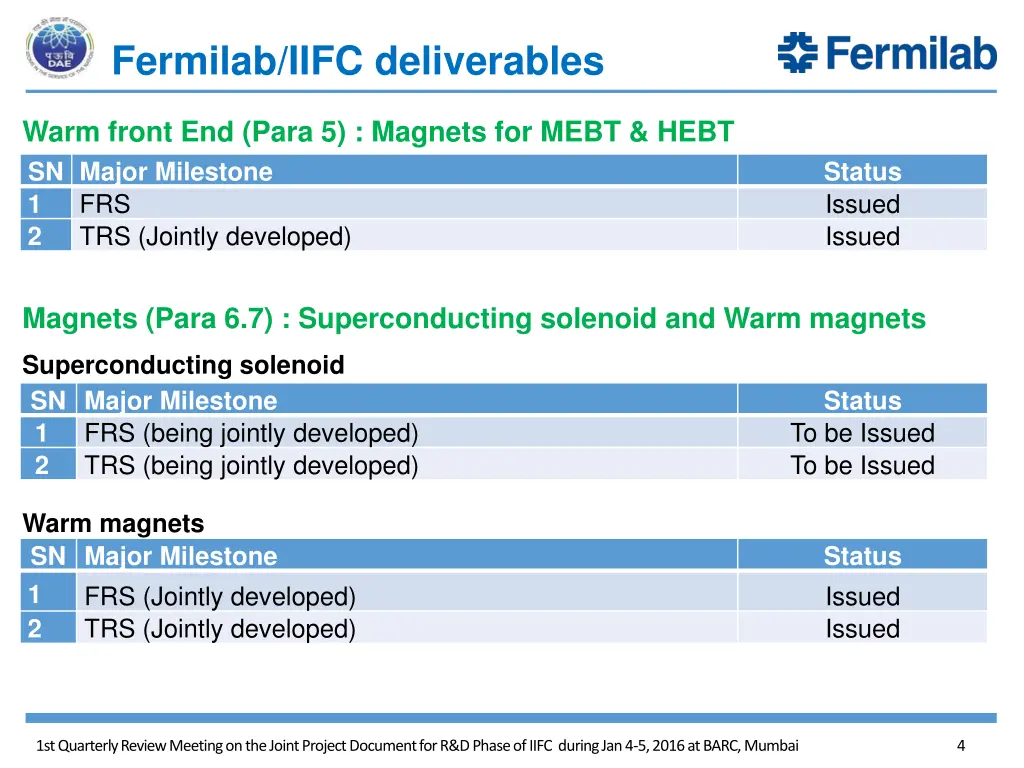 fermilab iifc deliverables