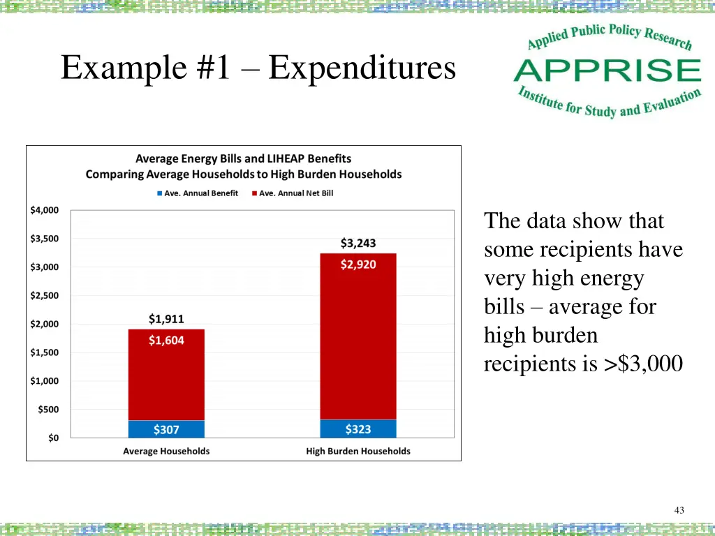 example 1 expenditures