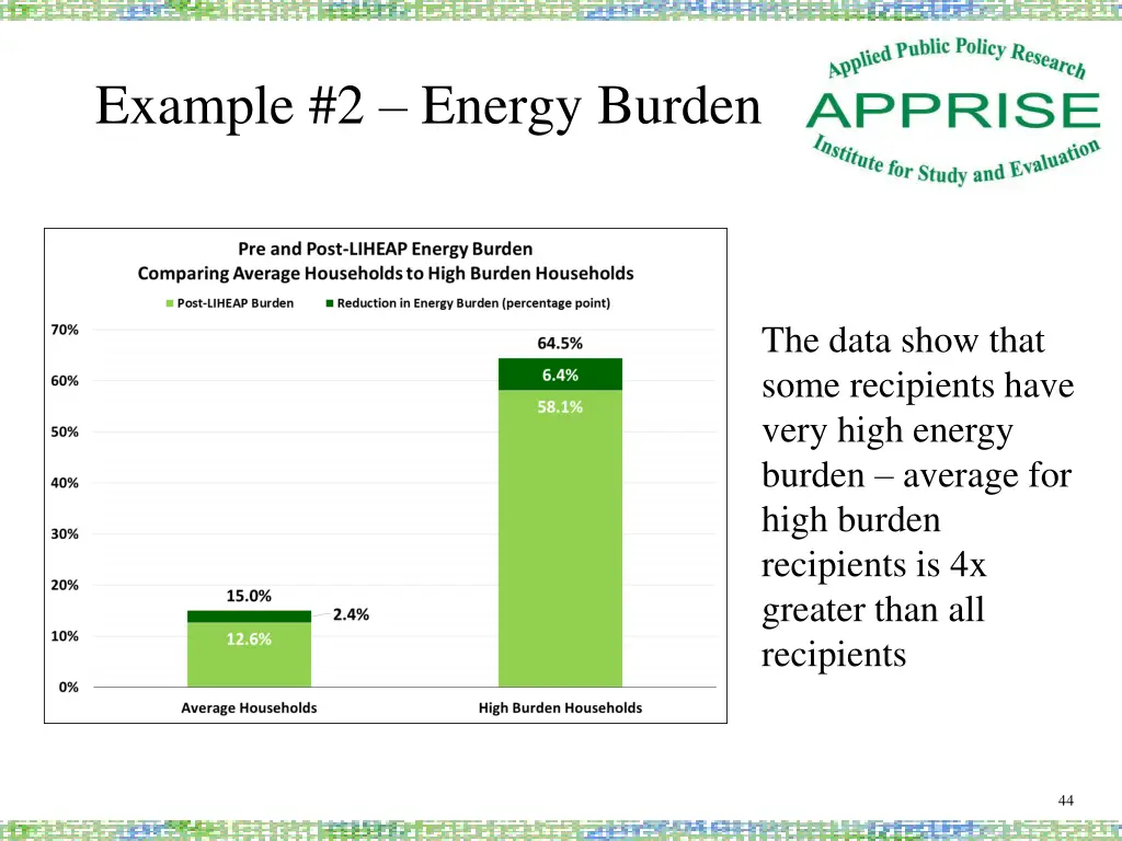 example 2 energy burden