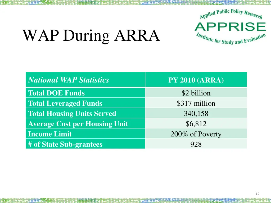 wap during arra