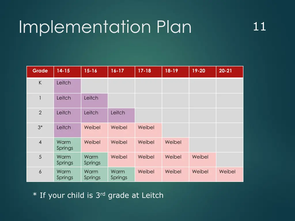 implementation plan 1