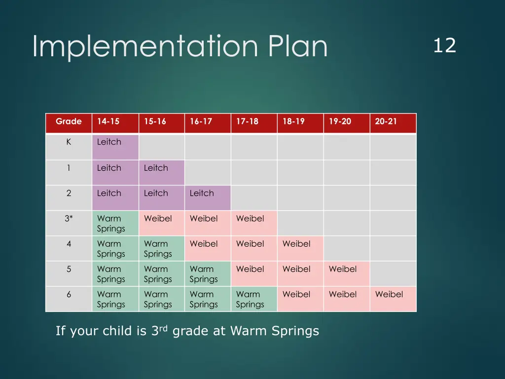 implementation plan 2