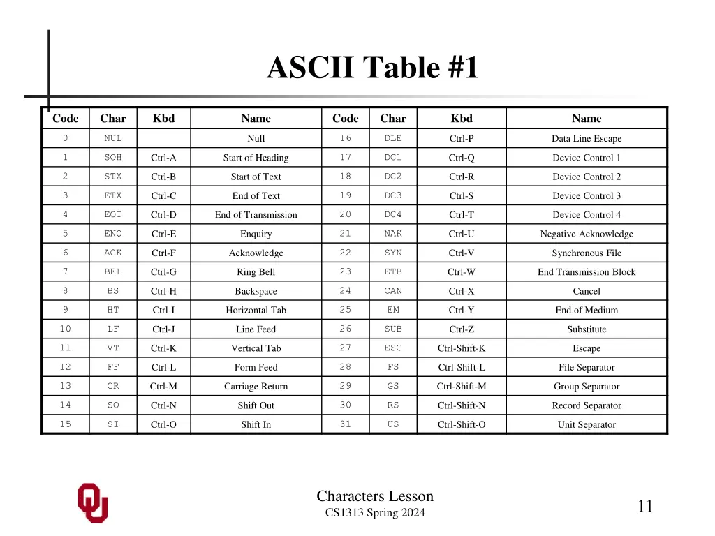 ascii table 1