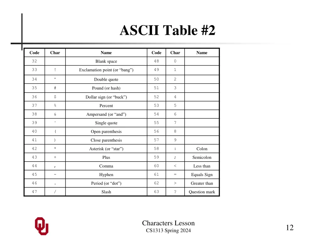 ascii table 2