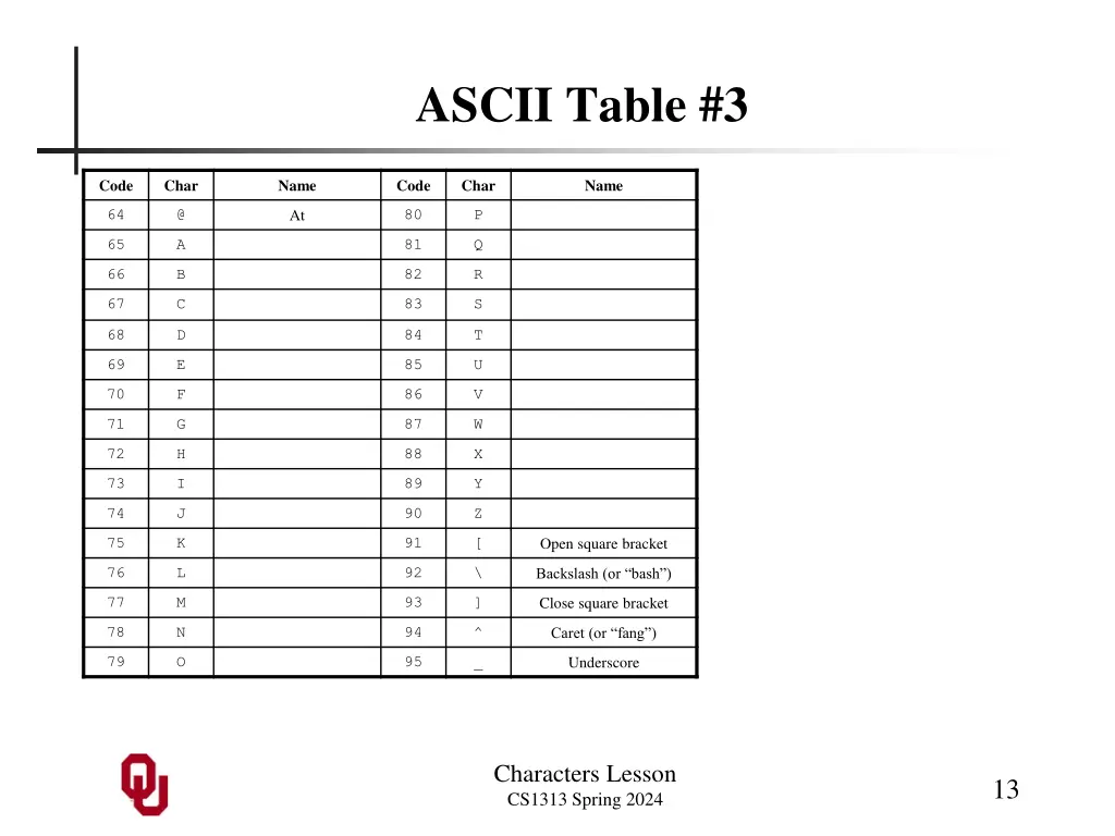 ascii table 3