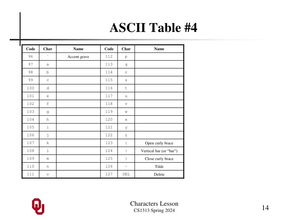 ascii table 4