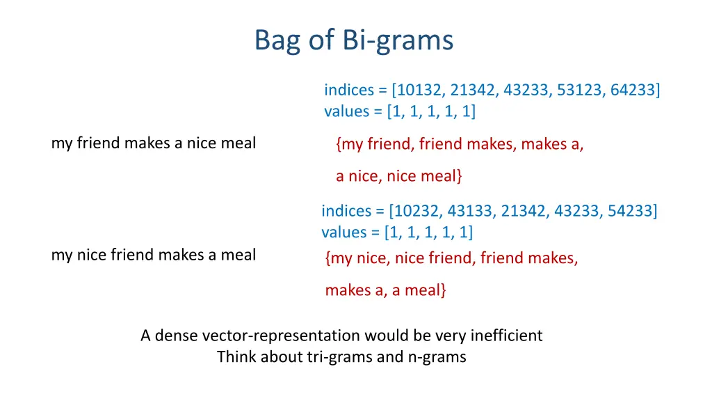 bag of bi grams