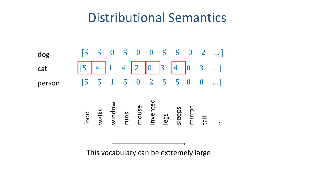 distributional semantics 1