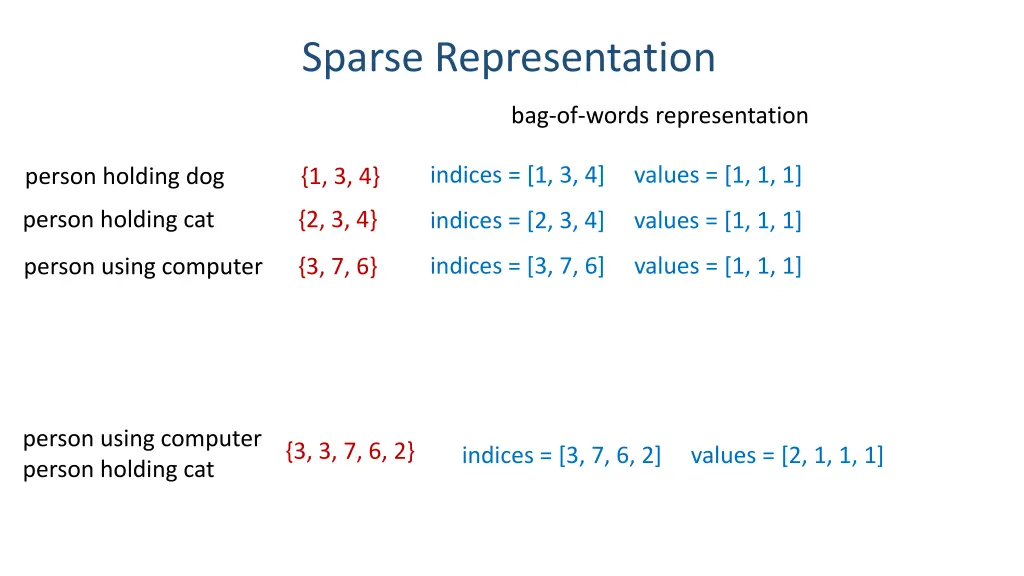 sparse representation