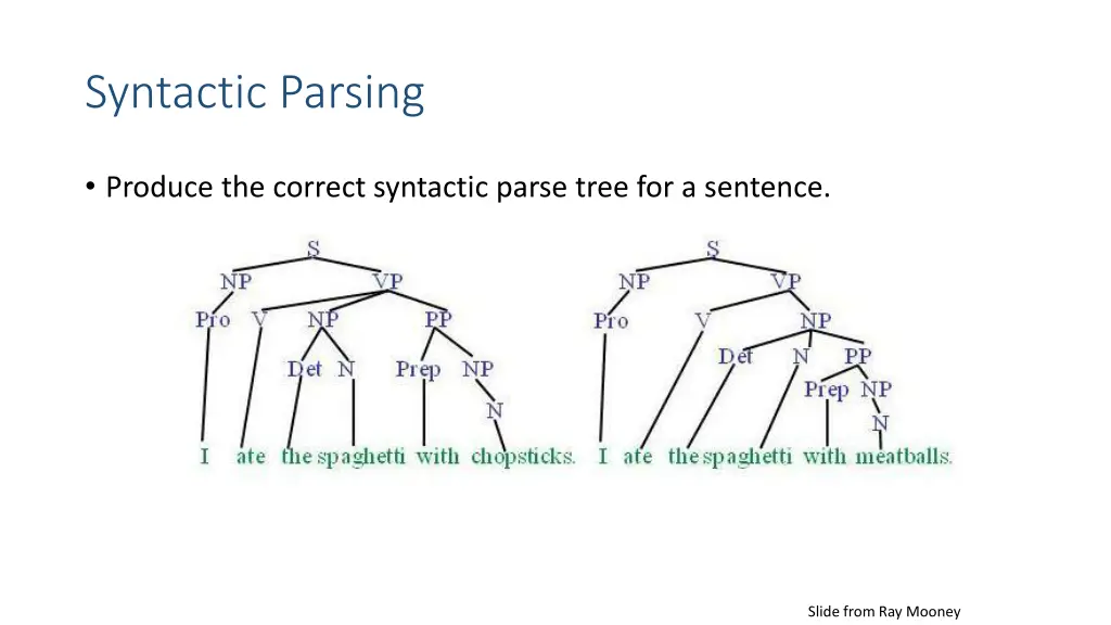 syntactic parsing