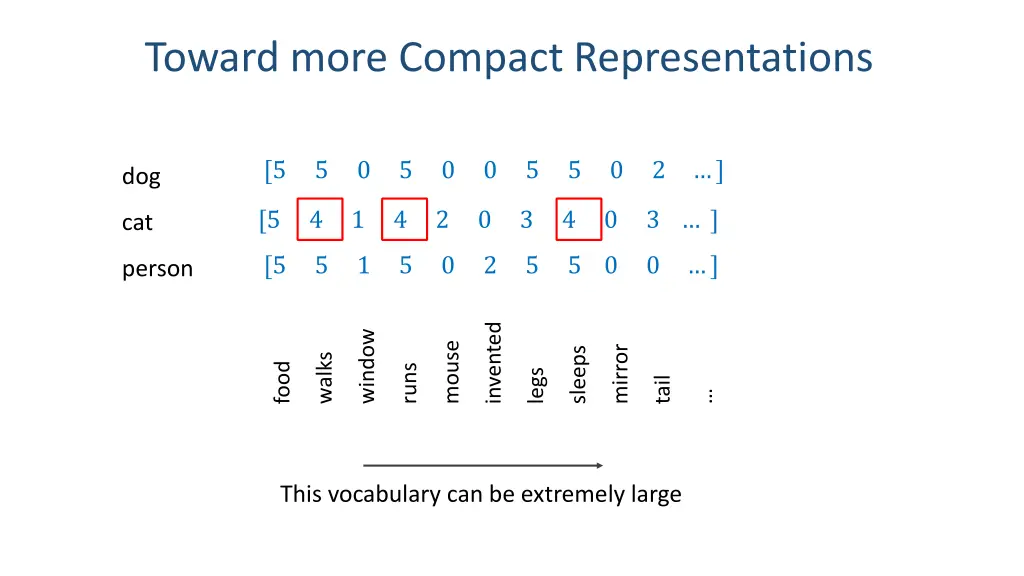 toward more compact representations