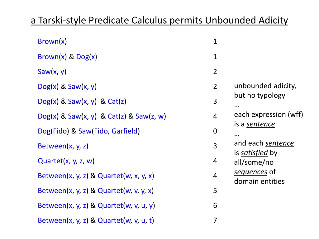 a tarski style predicate calculus permits