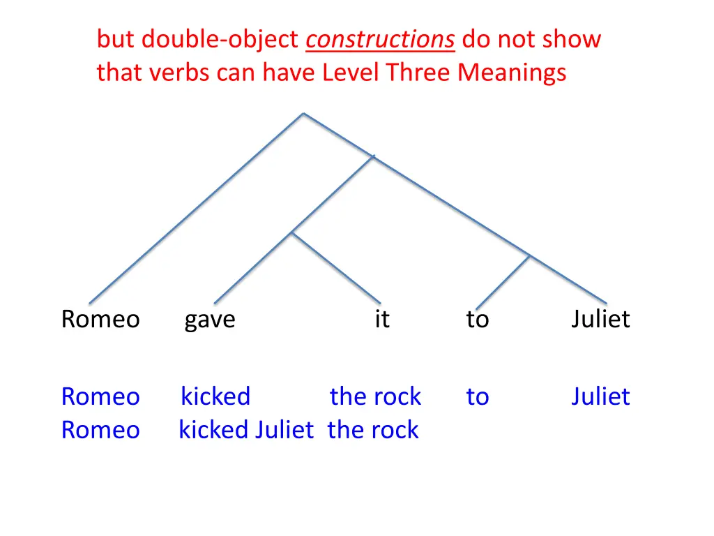 but double object constructions do not show that