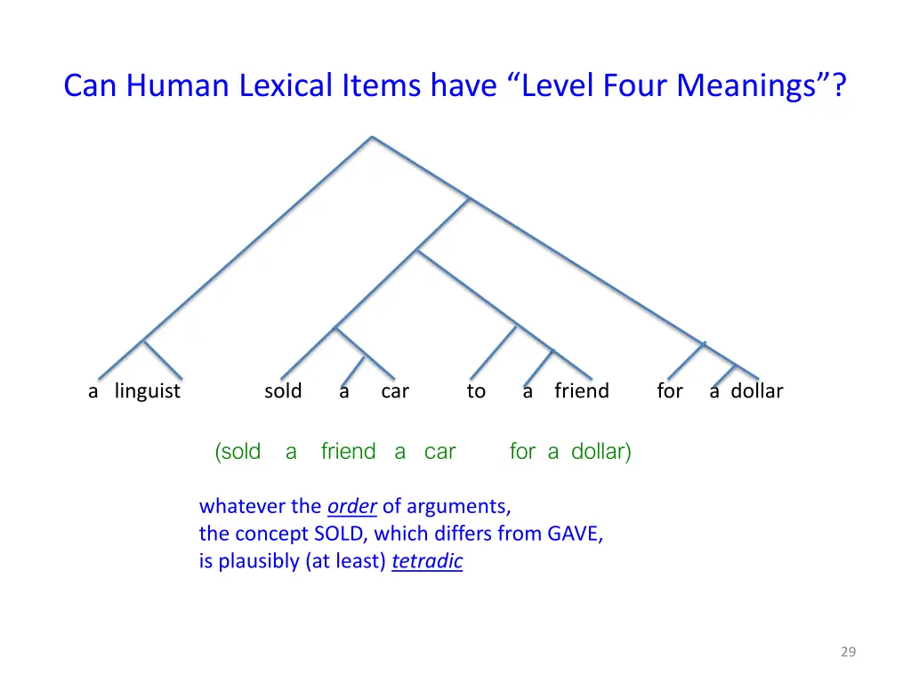 can human lexical items have level four meanings