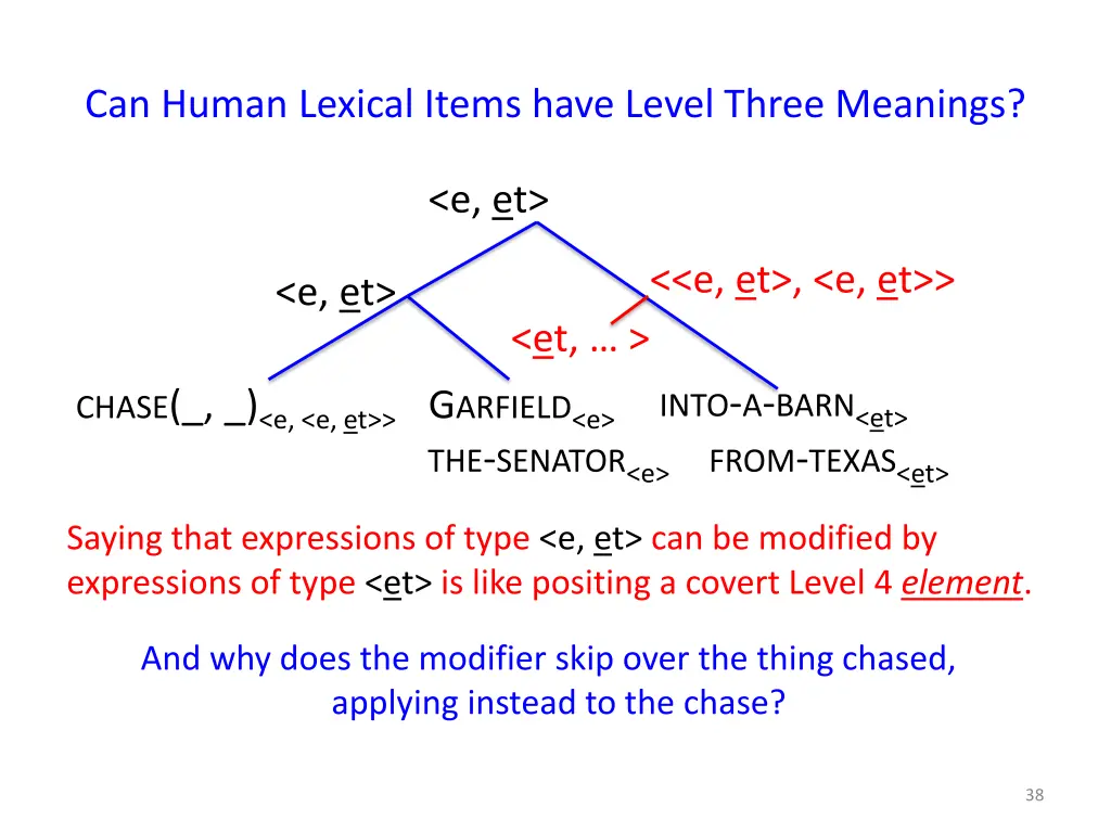 can human lexical items have level three meanings 1