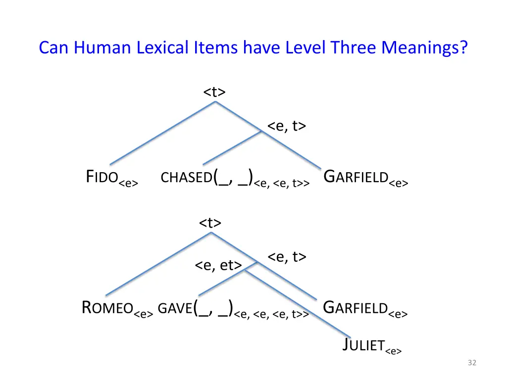 can human lexical items have level three meanings