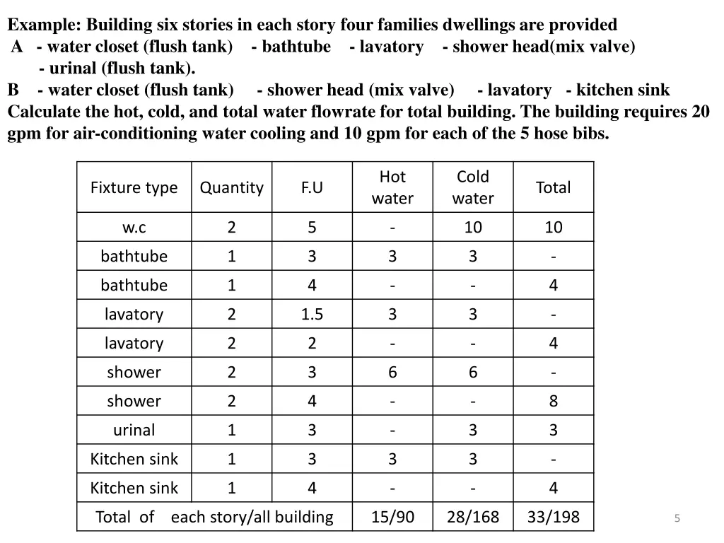 example building six stories in each story four