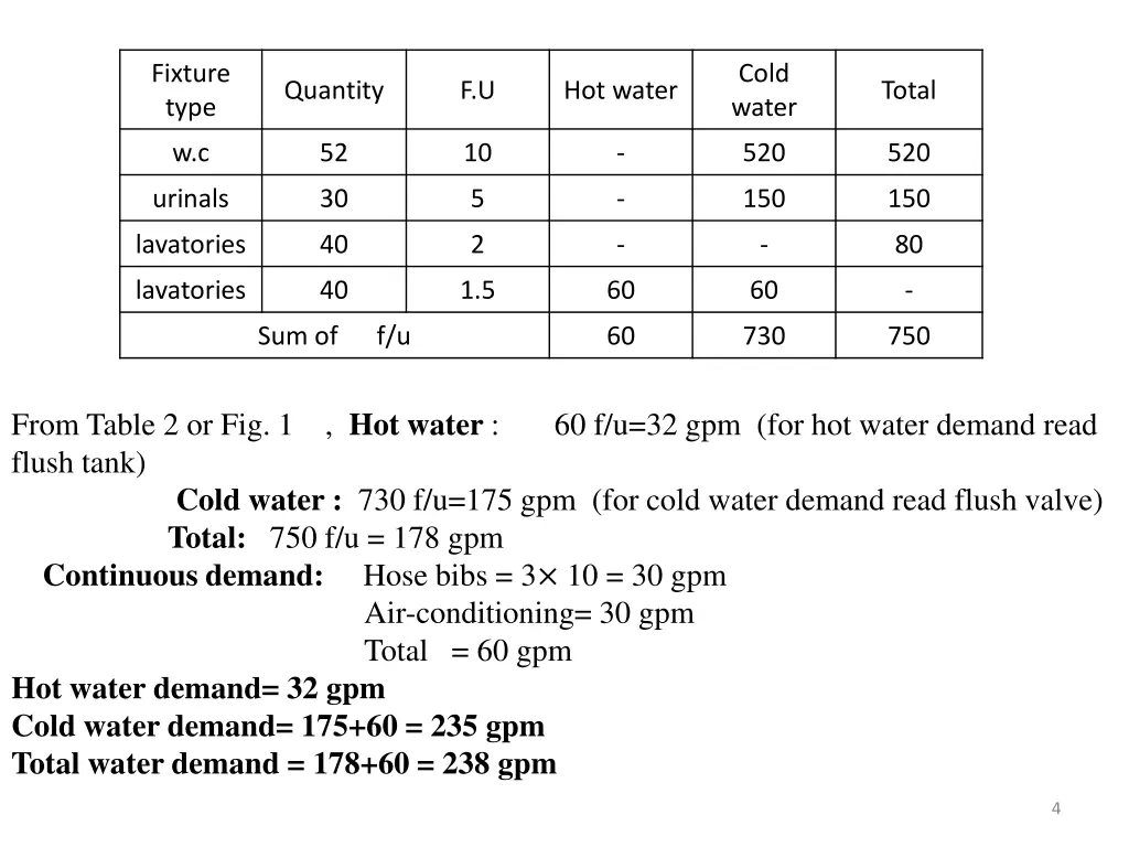 fixture type