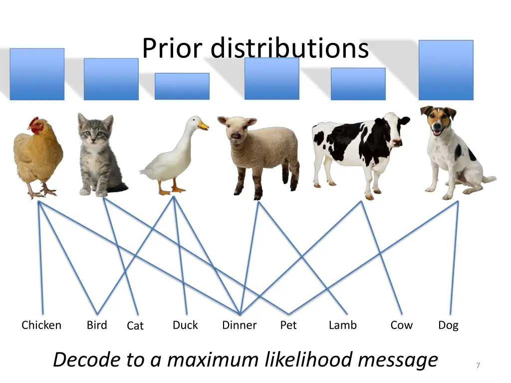 prior distributions