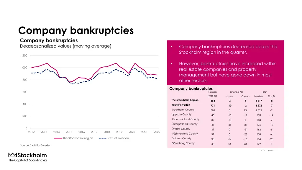 company bankruptcies company bankruptcies