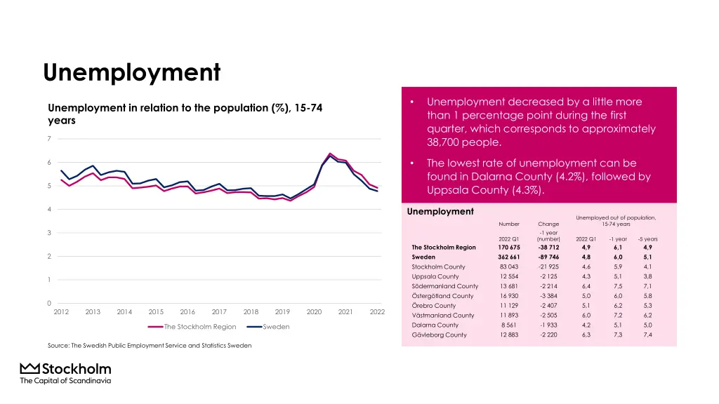 unemployment