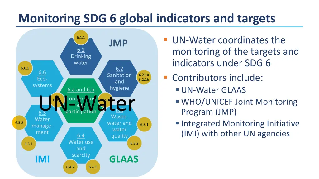 monitoring sdg 6 global indicators and targets