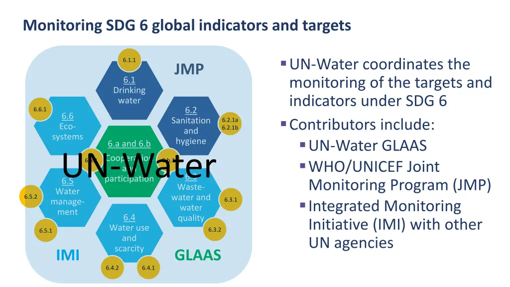 monitoring sdg 6 global indicators and targets