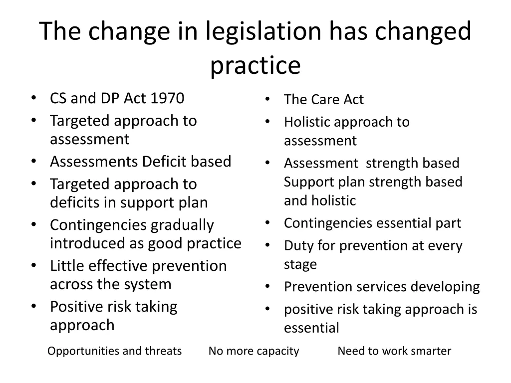 the change in legislation has changed practice