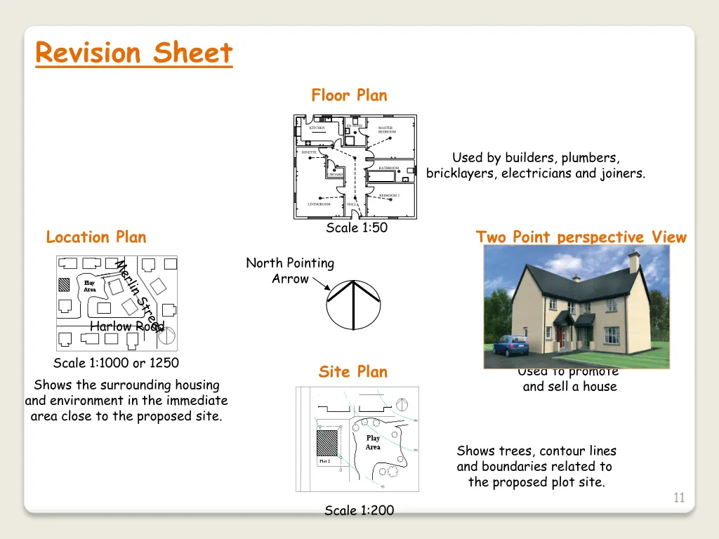 revision sheet