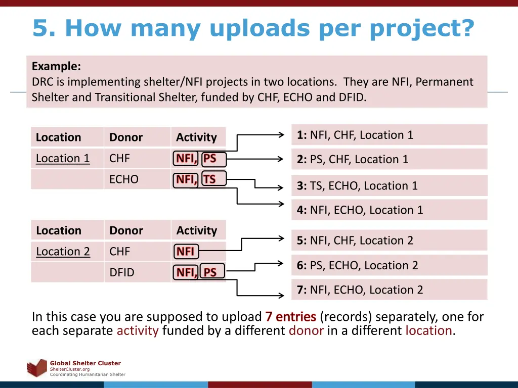 5 how many uploads per project 2