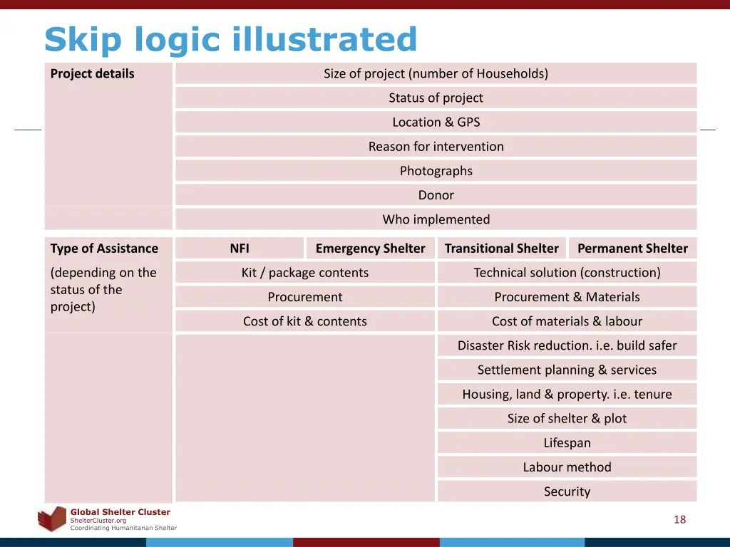 skip logic illustrated