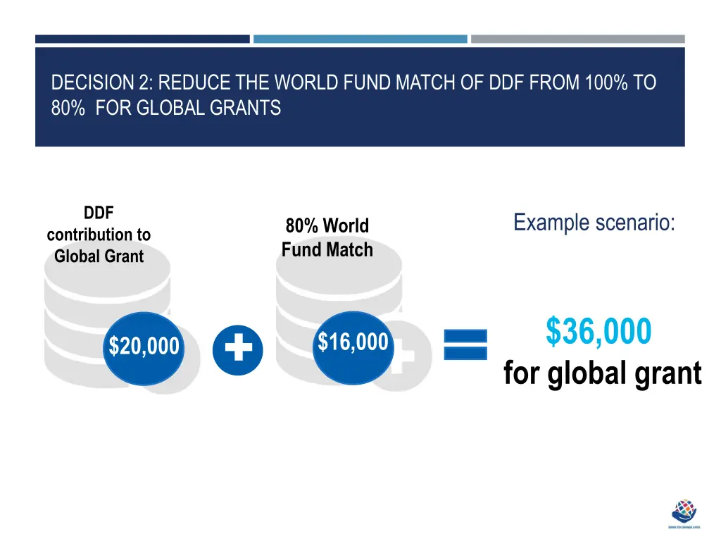 decision 2 reduce the world fund match