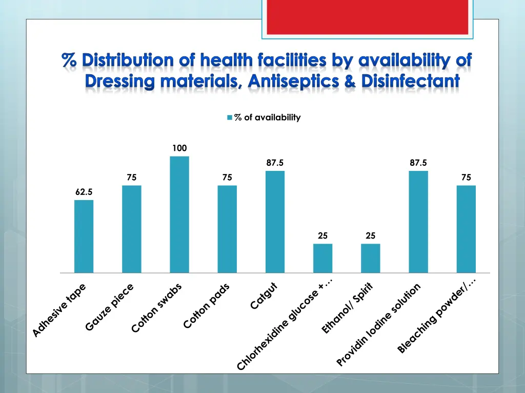 distribution of health facilities by availability 5