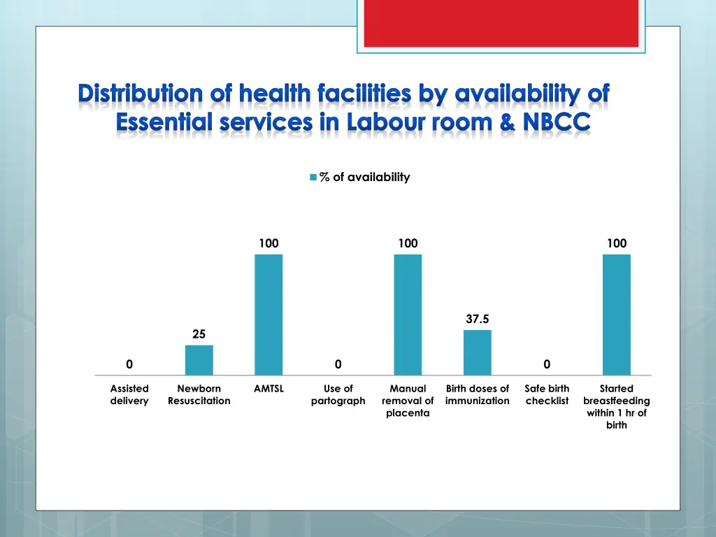 distribution of health facilities by availability 6