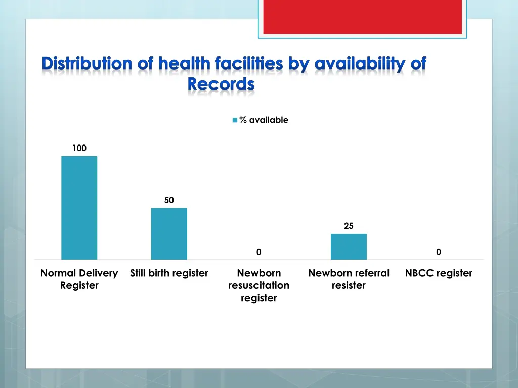 distribution of health facilities by availability 7