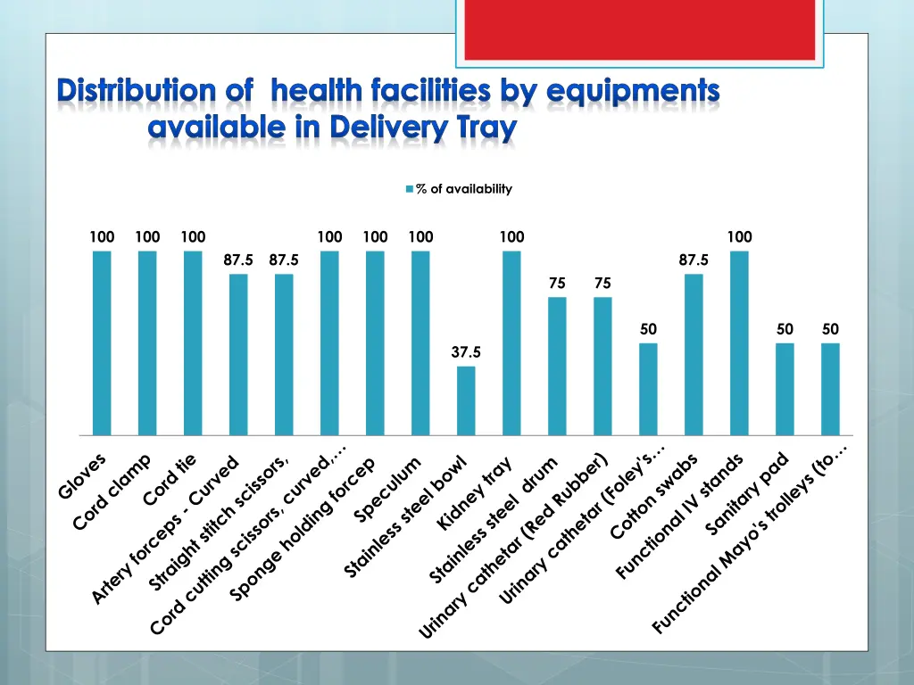 distribution of health facilities by equipments