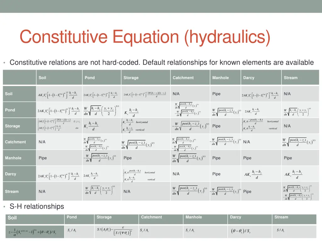 constitutive equation hydraulics