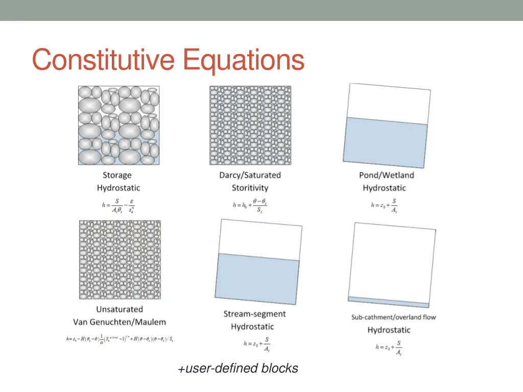 constitutive equations