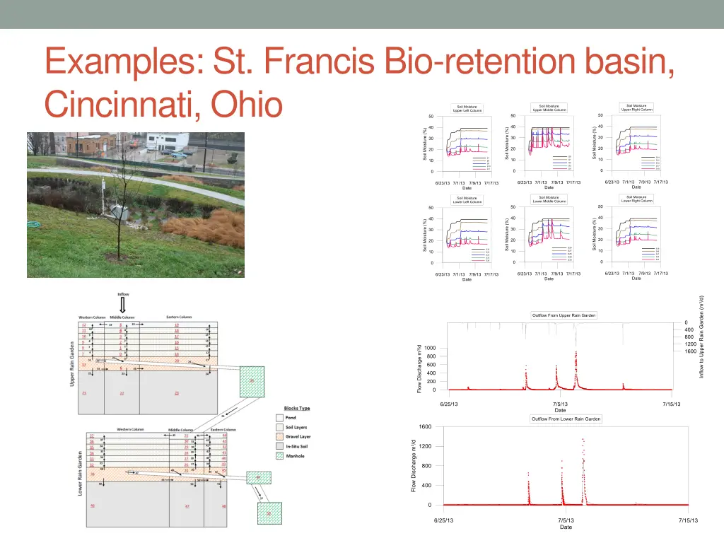 examples st francis bio retention basin